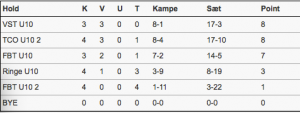 U10 drenge