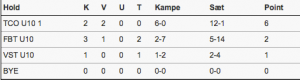 U10 piger