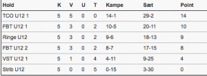 U12 Piger