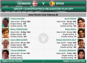 Davis CUP Denmark v Spain